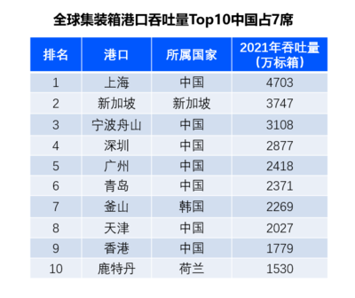 全球供應(yīng)鏈格局重塑，中國供應(yīng)鏈優(yōu)勢助力企業(yè)出海遠(yuǎn)航