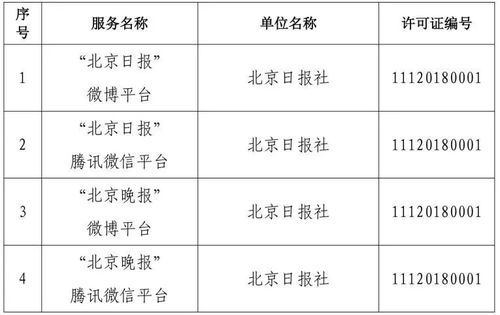 北京市互聯網新聞信息服務單位許可信息概覽（截至2024年6月28日）
