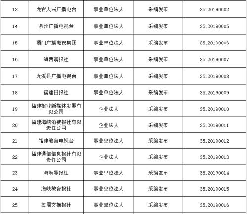福建省互聯網新聞信息服務單位許可信息概覽