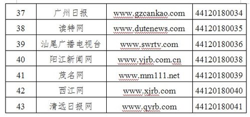 廣東省互聯網新聞信息服務單位許可信息公示（截至2018年12月29日）