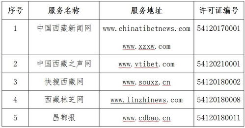 西藏自治區互聯網新聞信息服務單位許可信息公示（截至2021年12月29日）