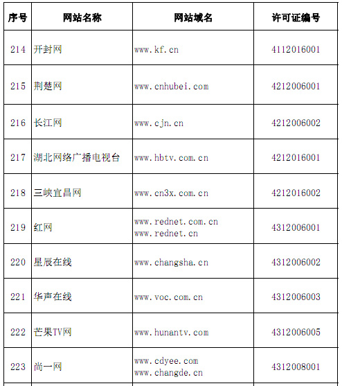 國家網信辦公布294家互聯網新聞信息服務單位名單 規范互聯網新聞信息服務秩序