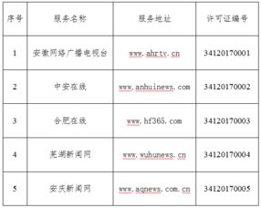 安徽省互聯(lián)網(wǎng)新聞信息服務(wù)單位許可 規(guī)范信息傳播，筑牢輿論陣地